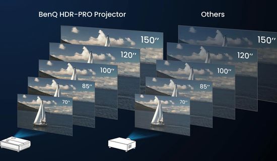 BenQ HDR brightness level