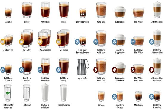 Jura Giga 10 specialty coffee drinks