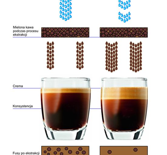 Jura PEP technology