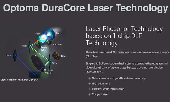 Optoma DuraCore laser technology