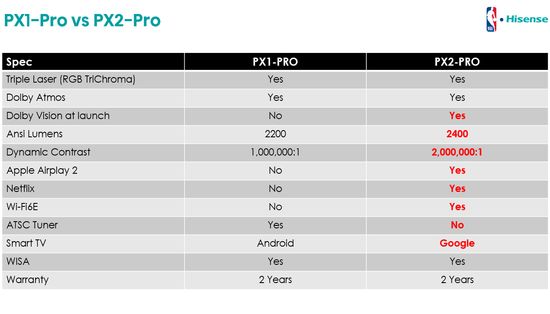 Hisene PX1 Pro vs PX2 Pro