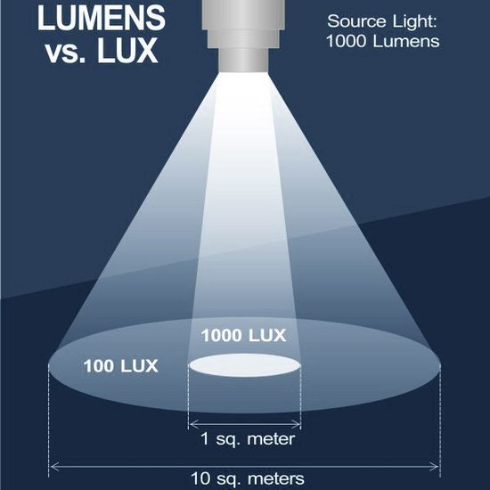 Lux vs Lumens