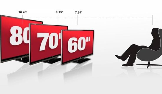 Viewing distances