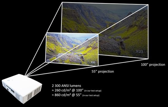 Projector Brightness & Projection Size