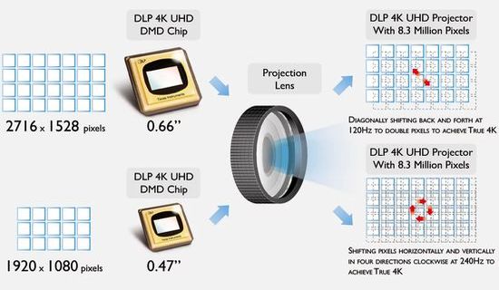 DLP XPR chipset