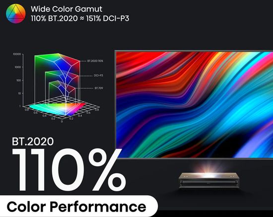 Hisense PX3 Pro Color gamut