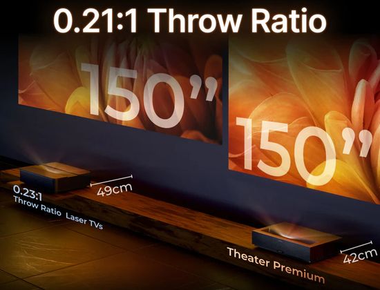 Formovie Theater Premium Throw Ratio