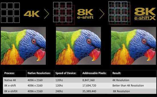 JVC e-shiftX 8K technology