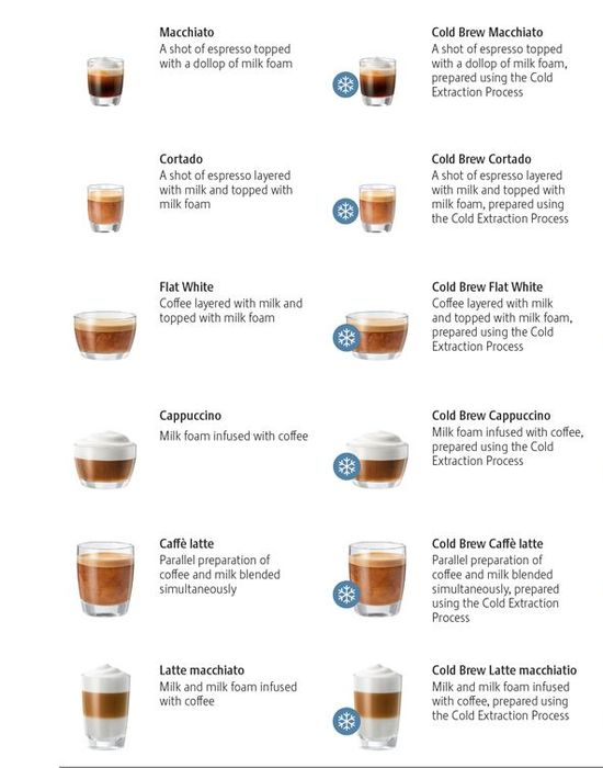 Jura Cold brew programs