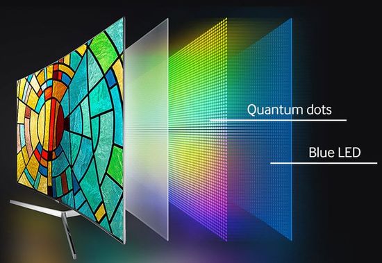 Quantum Dot technology