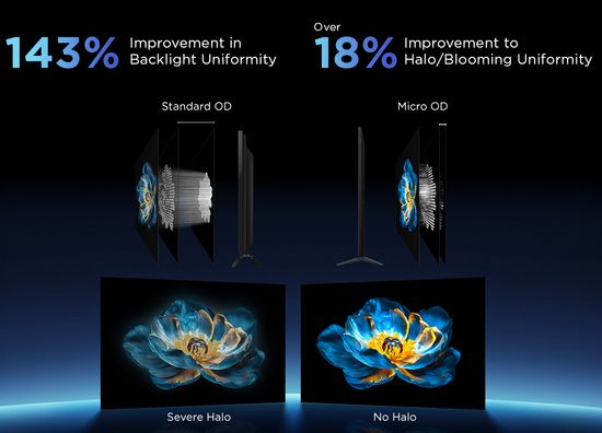 TCL QM6K Micro OD