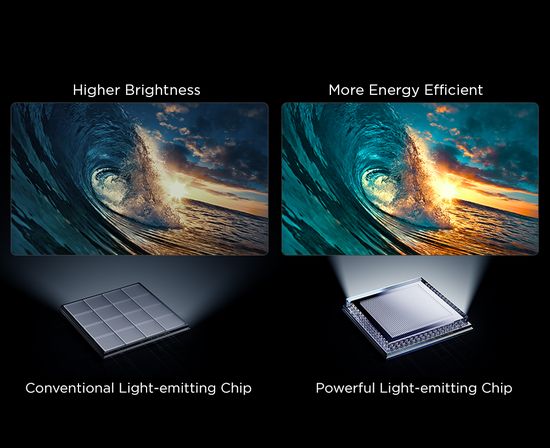 TCL light-emitting chip