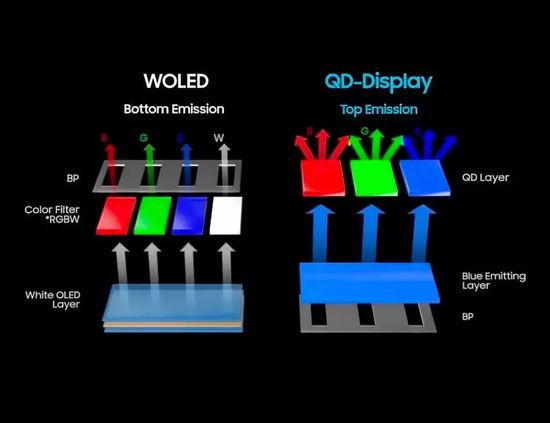 WOLED vs QD-OLED