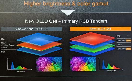 LG Primary RGB Tandem