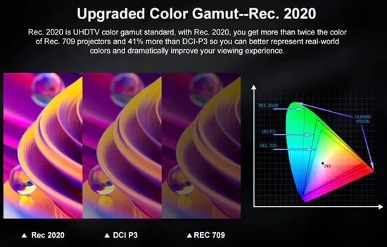 Color Gamut