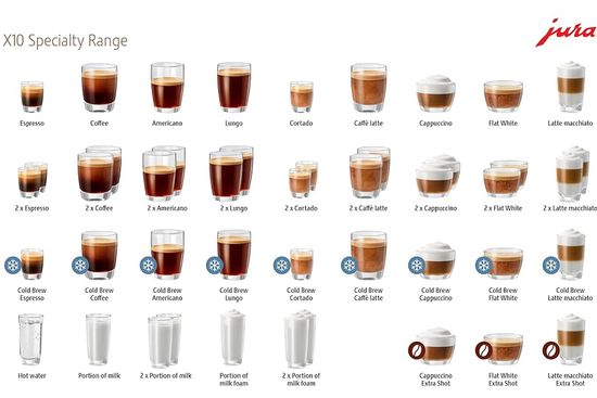 Jura X10 Drinks range
