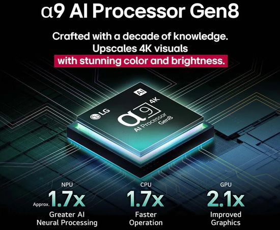 LG Alpha 9 AI Processor Gen8