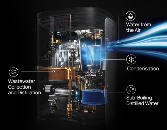 3i S10 Ultra Water recycling system
