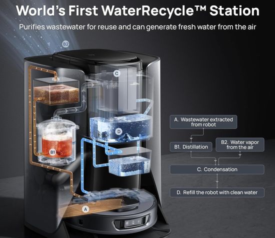 3i WaterRecycle System