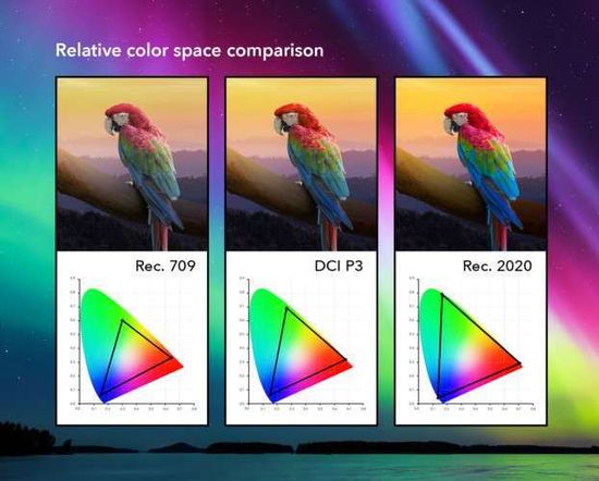 Color space comparison