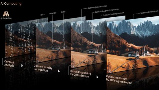 Hisense PT1 AI Computing