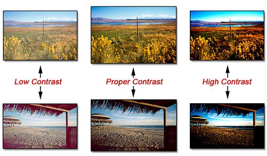 Image contrast