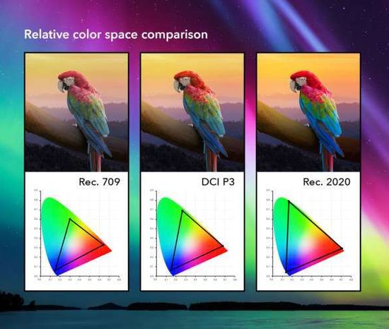 Color space comparison