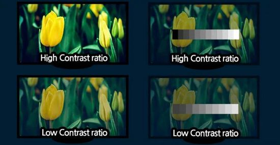 Contrast ratio