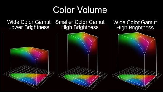 Color volume