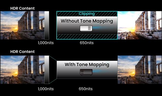 Dynamic Tone Mapping