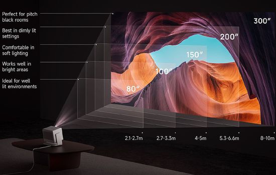 XGIMI Horizon 20 Max Image Size