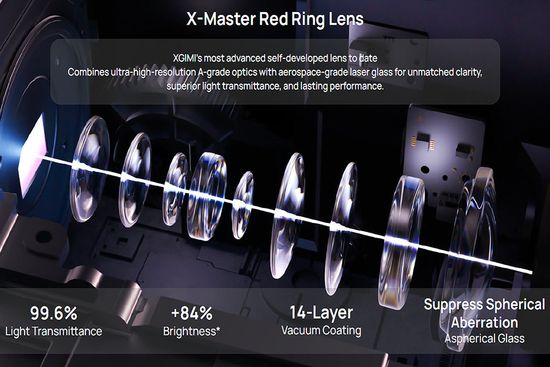 XGIMI X-Master Red Ring Lens