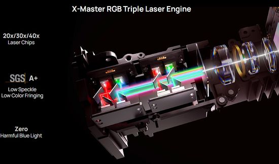 XGIMI laser engine