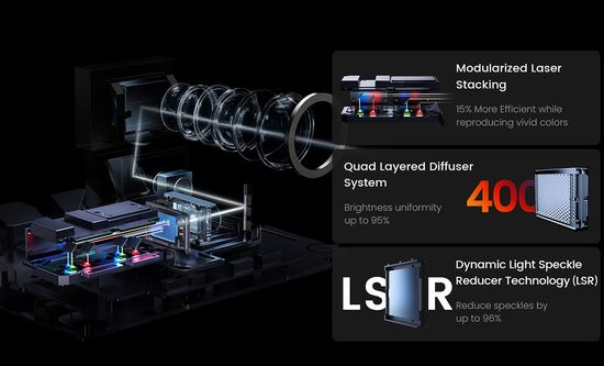 JMGO MALC 3.0 Triple-Laser engine