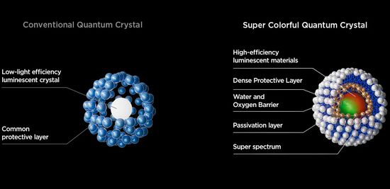 TCL Super Quantum Crystals