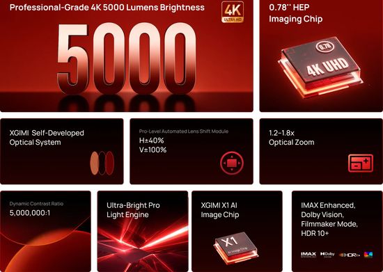XGIMI Titan Specs