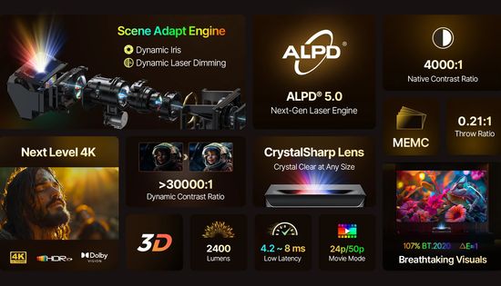 Aurora Pro MKII Specs