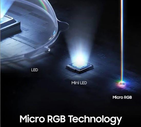 Micro RGB technology