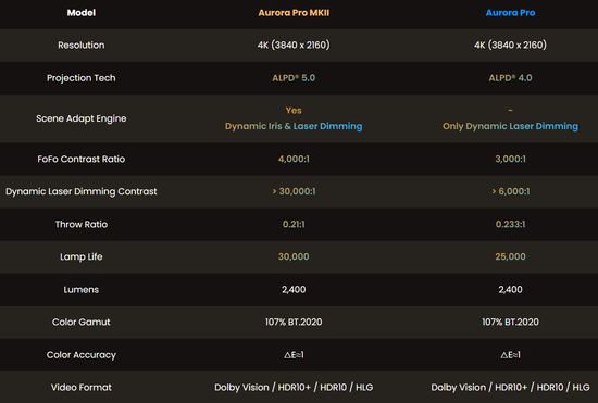 NexiGo Aurora Pro MKII vs Aurora Pro