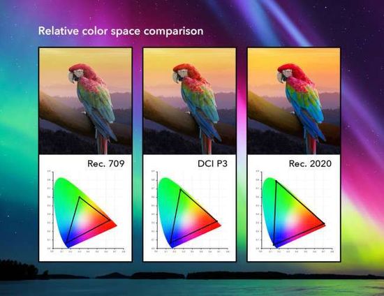 Color space comparison
