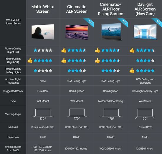Projector screen comparison