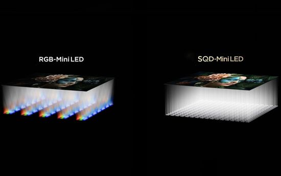 RGB mini LED vs SQD mini LED