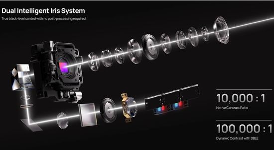 XGIMI Dual Iris System