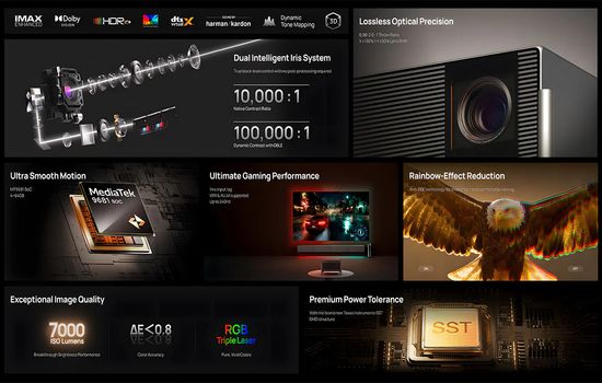 Xgimi Titan Noir Max projector Specs