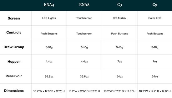 Jura C vs Ena