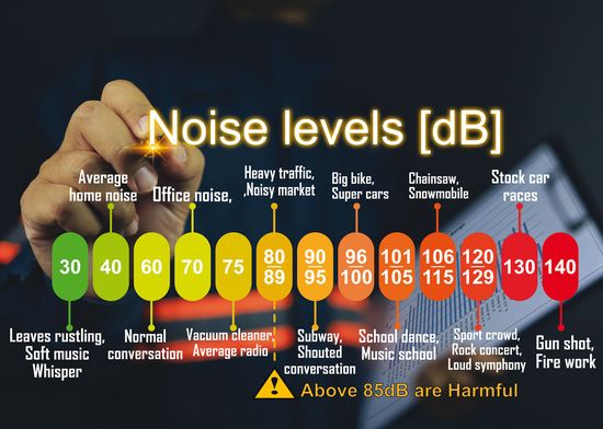Noise level