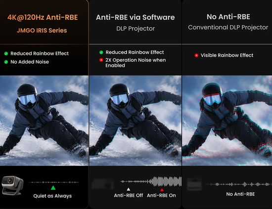 Iris Ultra Max Anti-RBE