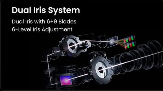JMGO Dual-Iris system