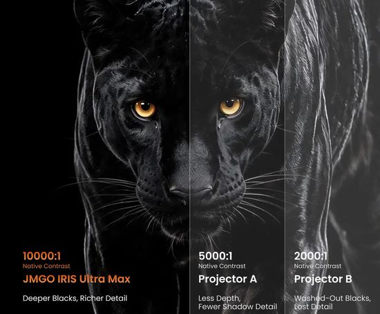 JMGO projectors Contrast Ratio