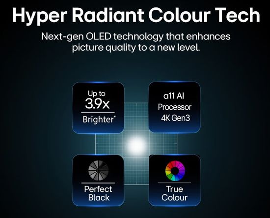 LG Hyper Radiant technology